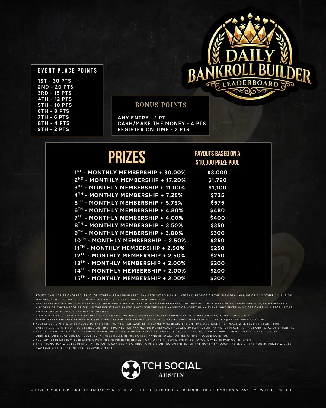 Explainer $10K DBB Leaderboard