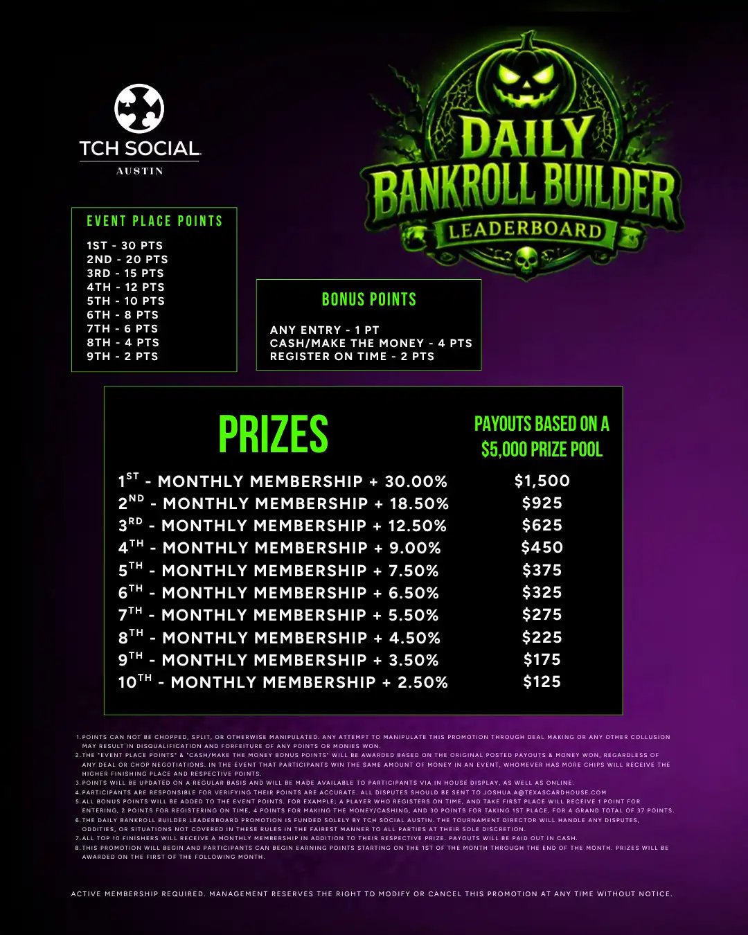 Explainer $5K DBB Leaderboard