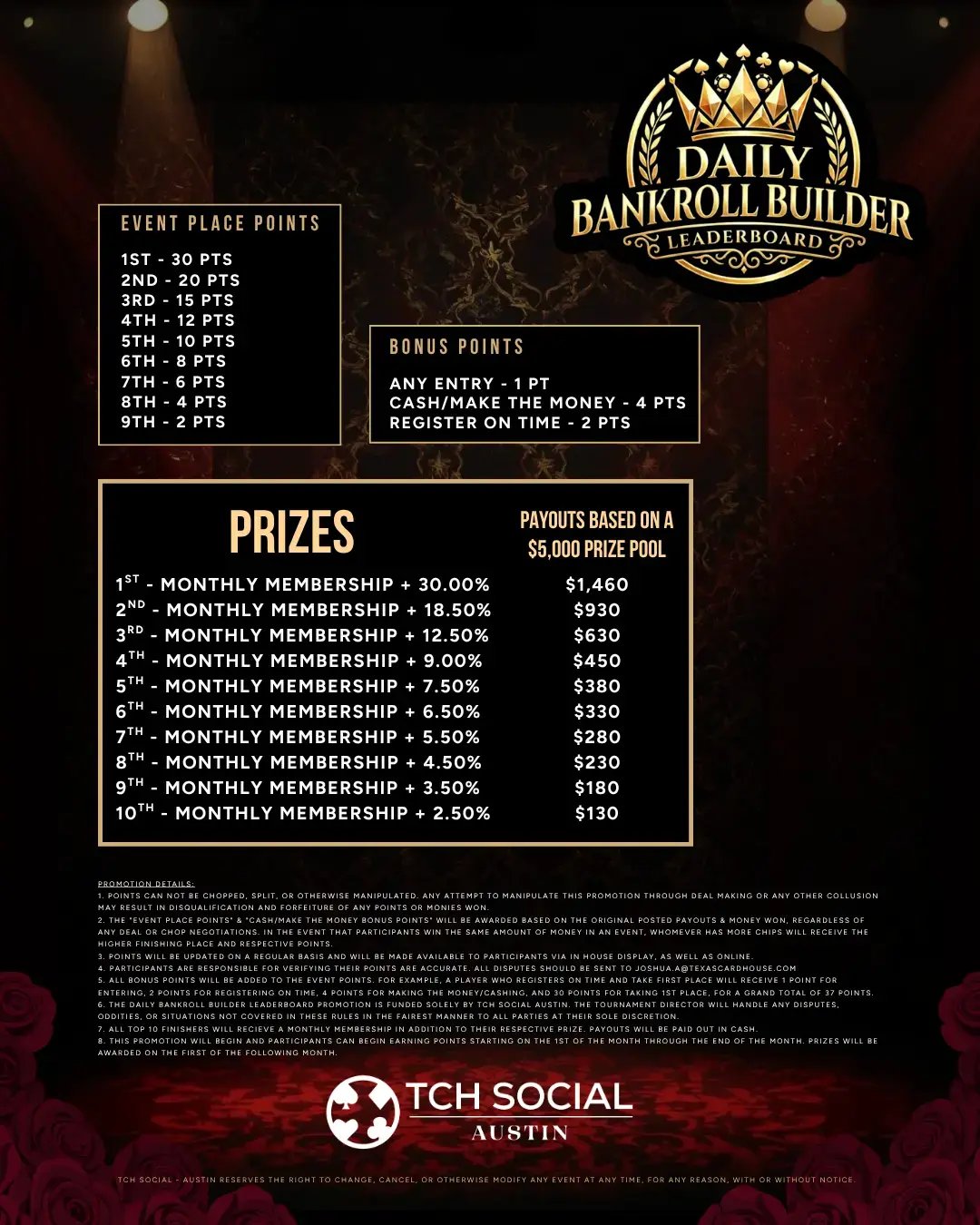 Explainer Daily Bankroll Builder Leaderboard