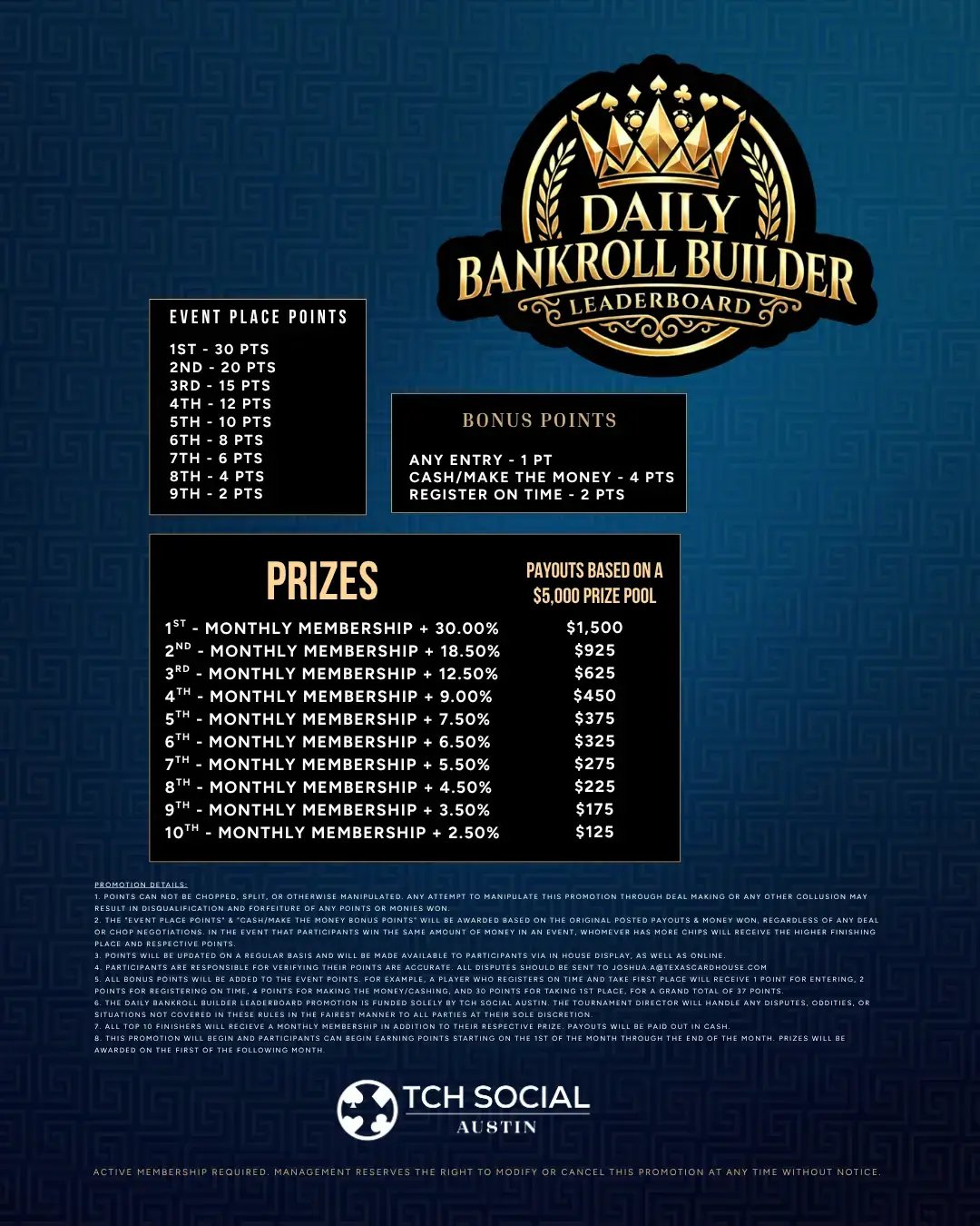 Explainer Daily Bankroll Builder Leaderboard