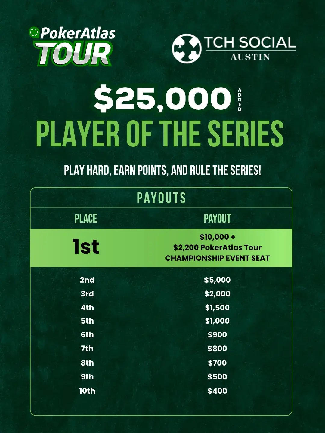 PAT POTS Payouts