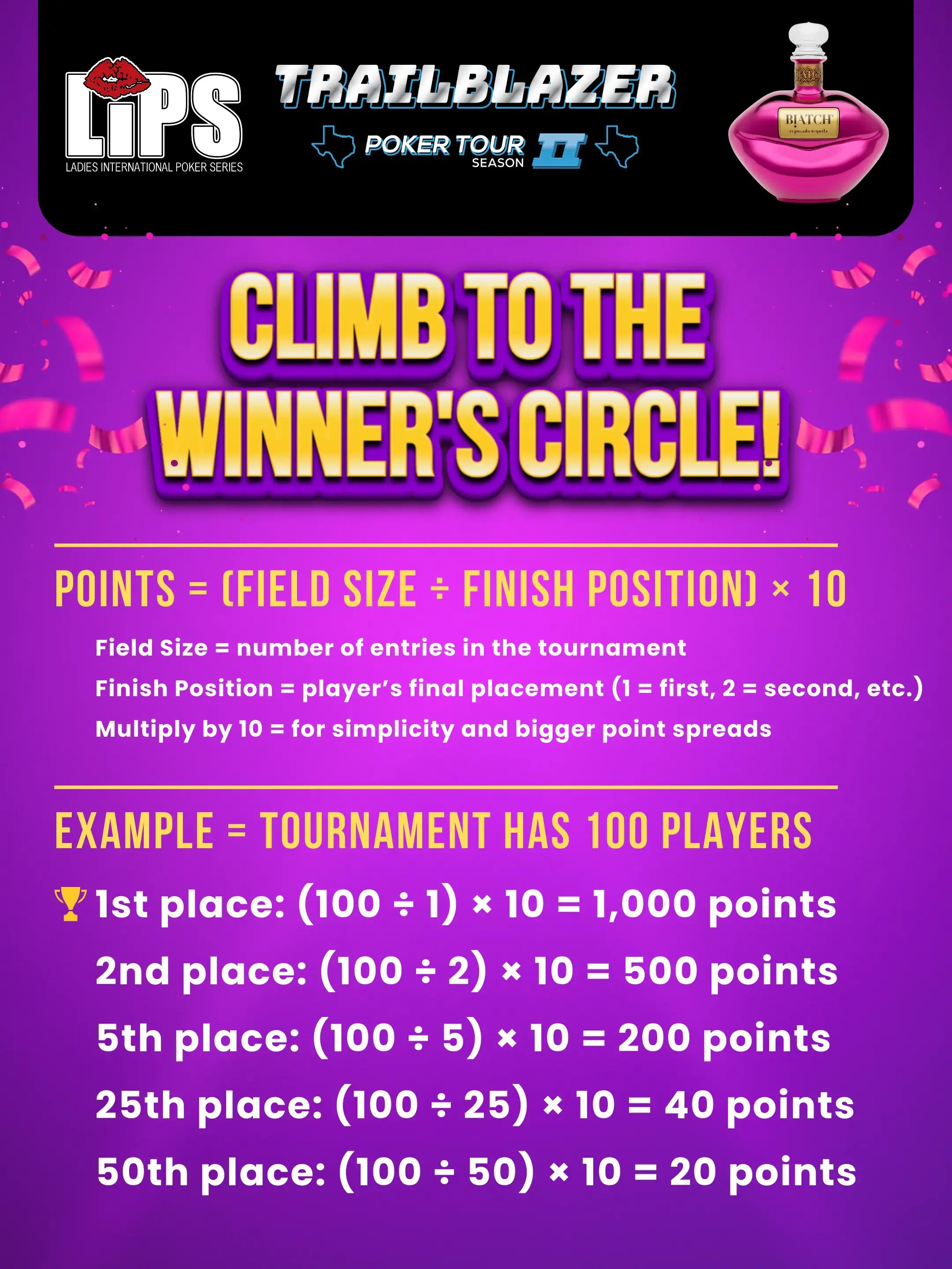 Winners Circle Points Breakdown